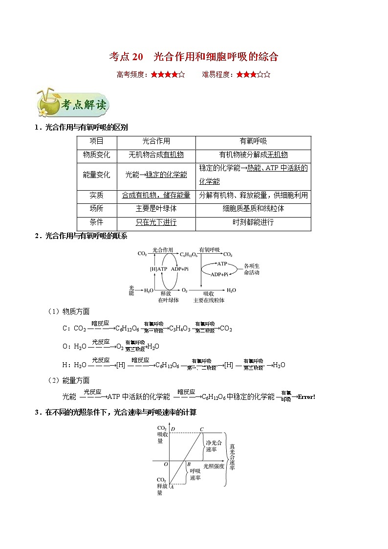 高考生物一轮复习考点一遍过考点20 光合作用和细胞呼吸的综合(含解析)第1页
