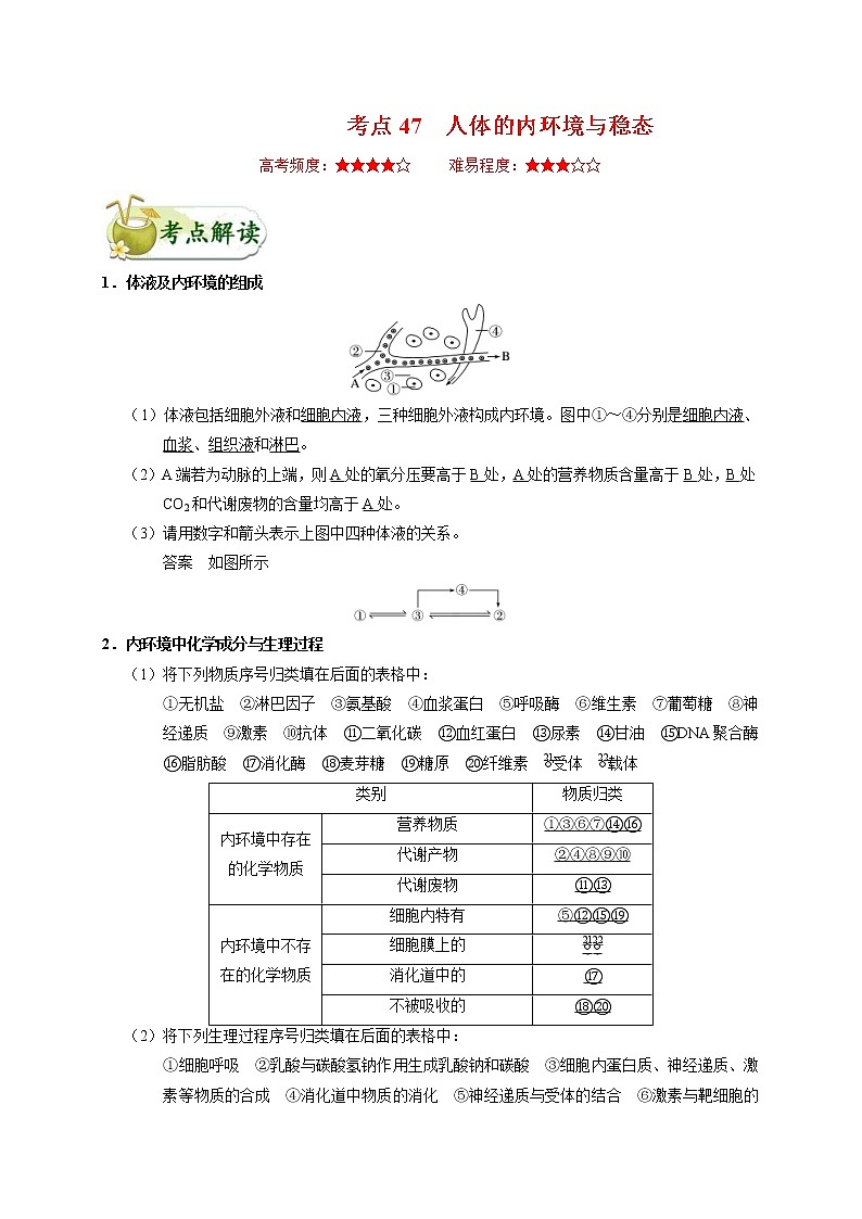 高考生物一轮复习考点一遍过考点47 人体的内环境与稳态(含解析) 试卷01
