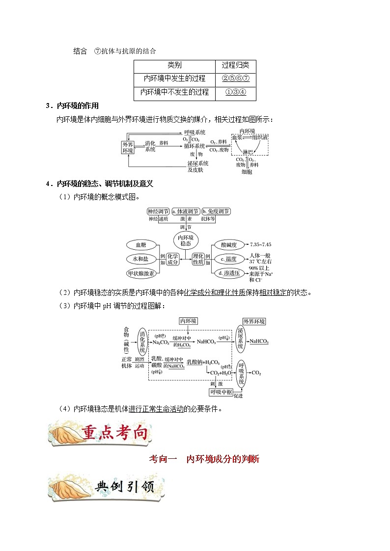 高考生物一轮复习考点一遍过考点47 人体的内环境与稳态(含解析) 试卷02