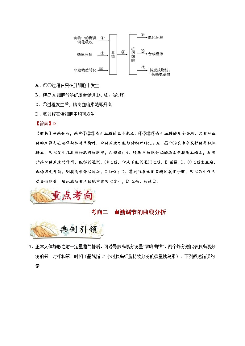 高考生物一轮复习考点一遍过考点49 血糖平衡调节(含解析) 试卷03