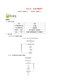 高考生物一轮复习考点一遍过考点51 水盐平衡调节(含解析)