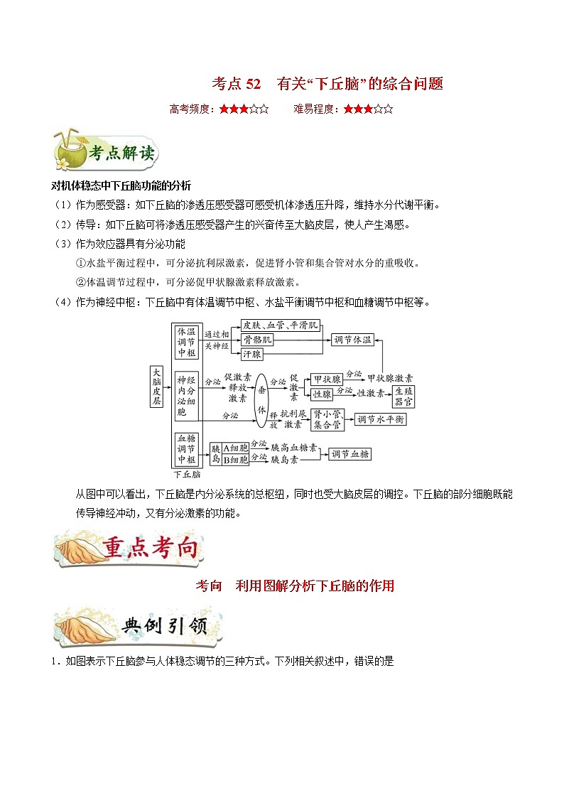 高考生物一轮复习考点一遍过考点52 有关“下丘脑”的综合问题(含解析)01