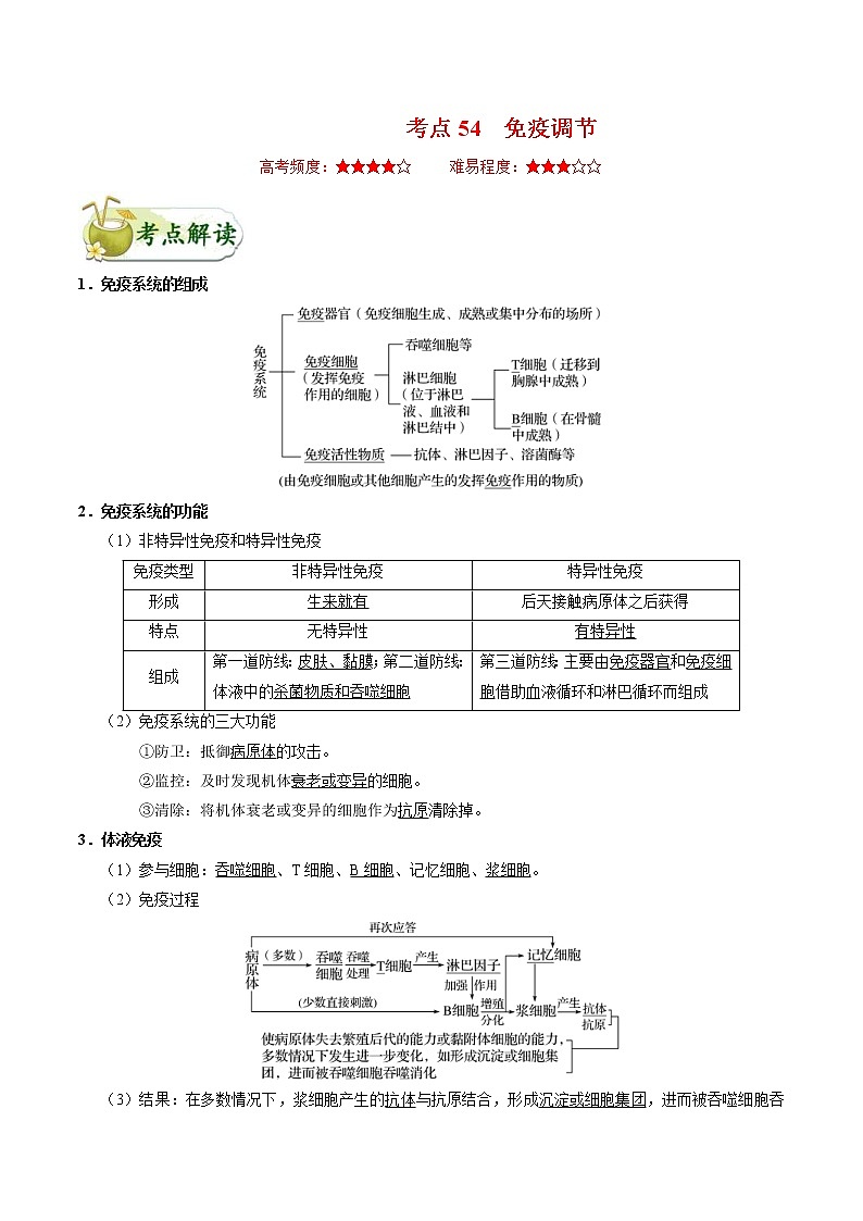 高考生物一轮复习考点一遍过考点54 免疫调节(含解析) 试卷01