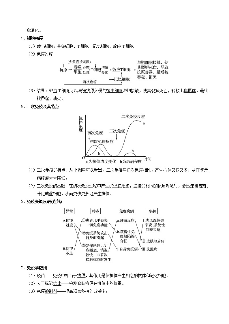 高考生物一轮复习考点一遍过考点54 免疫调节(含解析) 试卷02