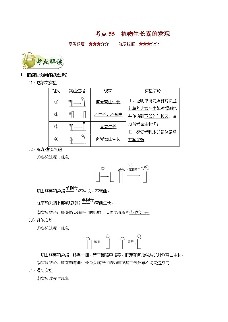 高考生物一轮复习考点一遍过考点55 植物生长素的发现(含解析) 试卷01