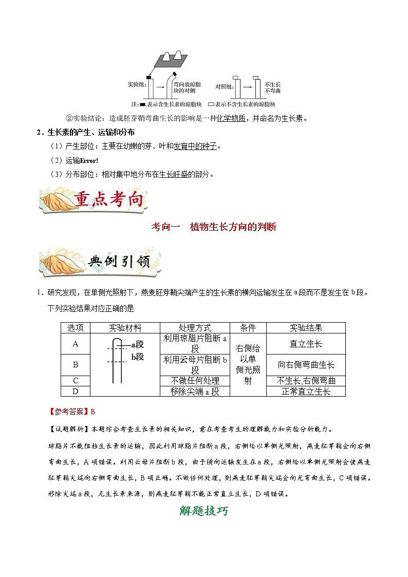 高考生物一轮复习考点一遍过考点55 植物生长素的发现(含解析) 试卷02