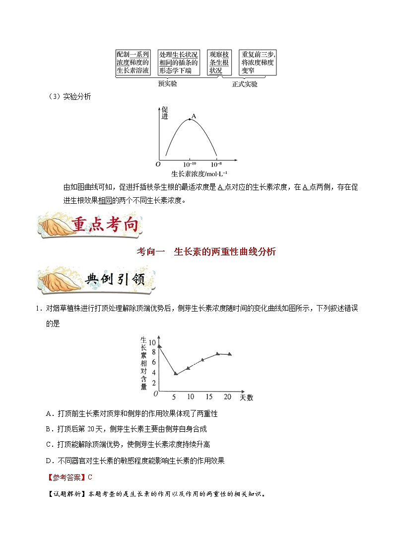高考生物一轮复习考点一遍过考点56 生长素的生理作用和应用(含解析) 试卷02