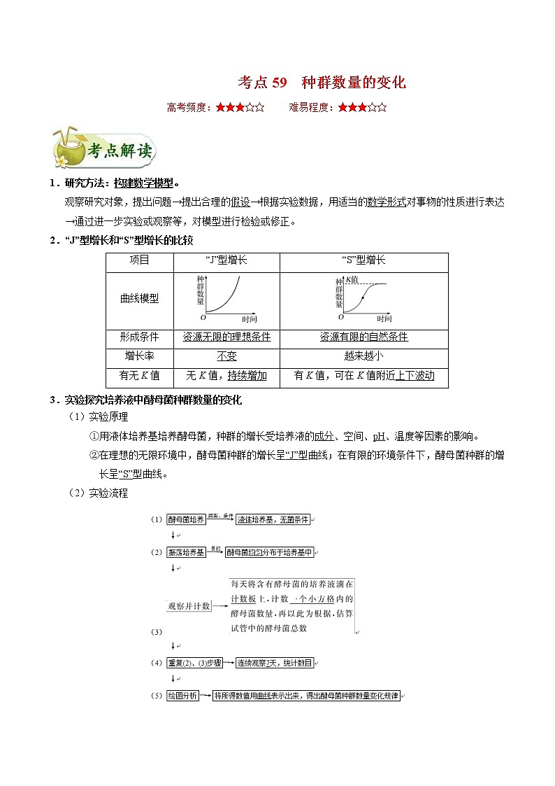 高考生物一轮复习考点一遍过考点59 种群数量的变化(含解析)第1页