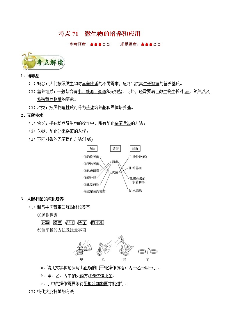 高考生物一轮复习考点一遍过考点71 微生物的培养和应用(含解析) 试卷01