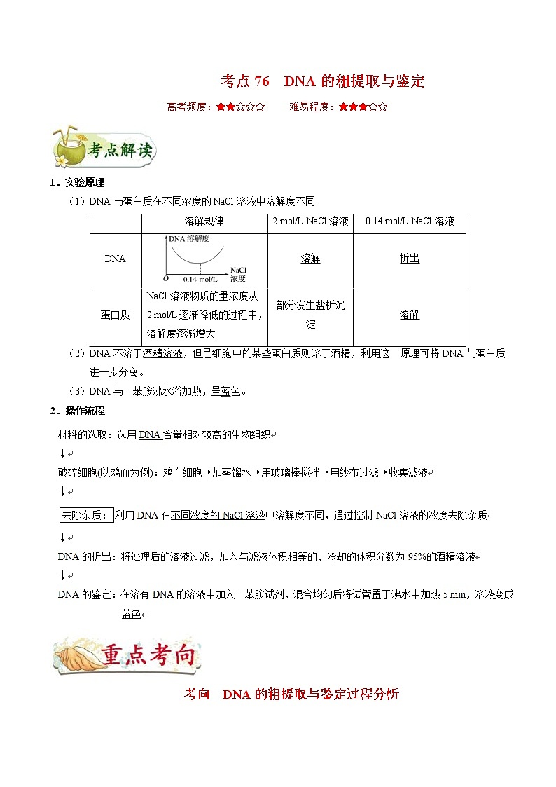 高考生物一轮复习考点一遍过考点76 DNA的粗提取与鉴定(含解析)第1页