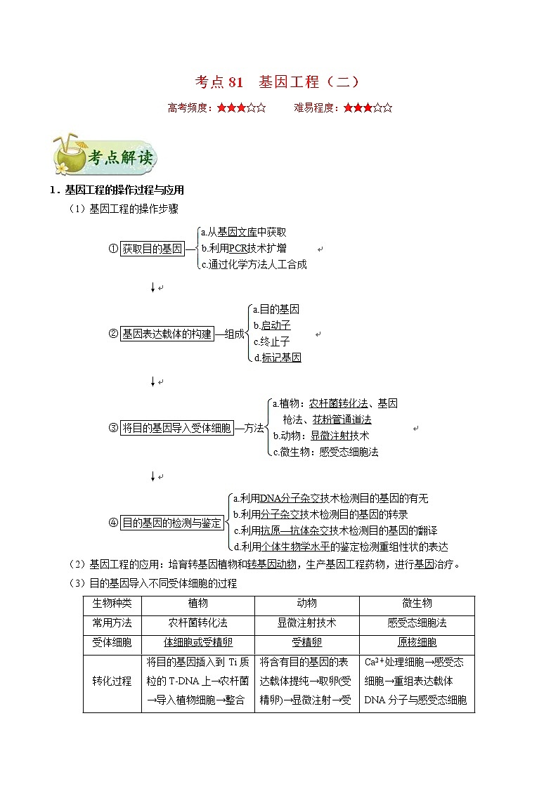 高考生物一轮复习考点一遍过考点81 基因工程（二）(含解析) 试卷01