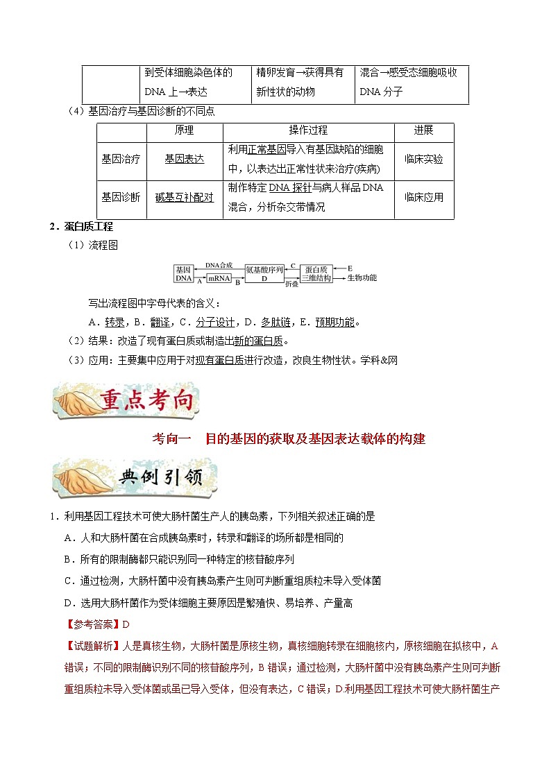 高考生物一轮复习考点一遍过考点81 基因工程（二）(含解析) 试卷02