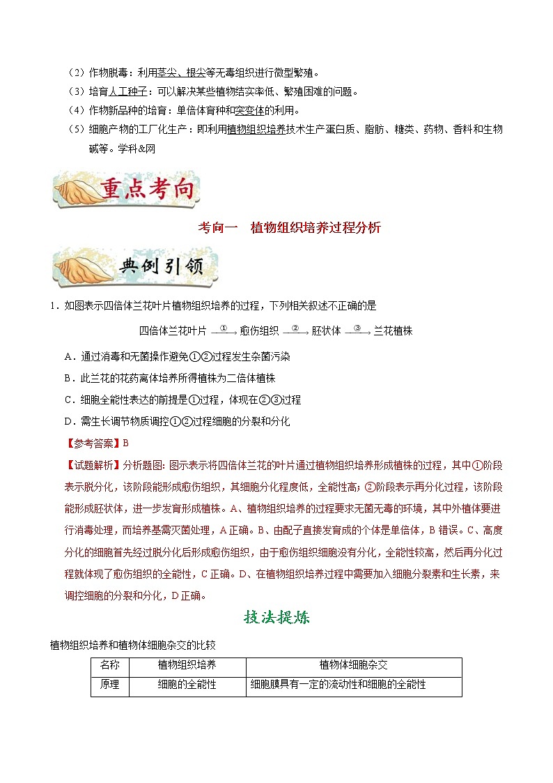 高考生物一轮复习考点一遍过考点82 植物细胞工程(含解析) 试卷02