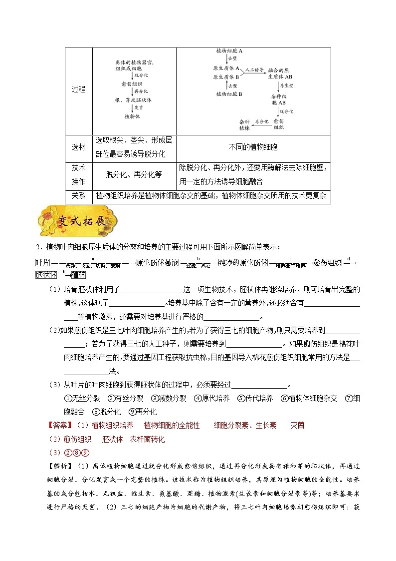 高考生物一轮复习考点一遍过考点82 植物细胞工程(含解析) 试卷03