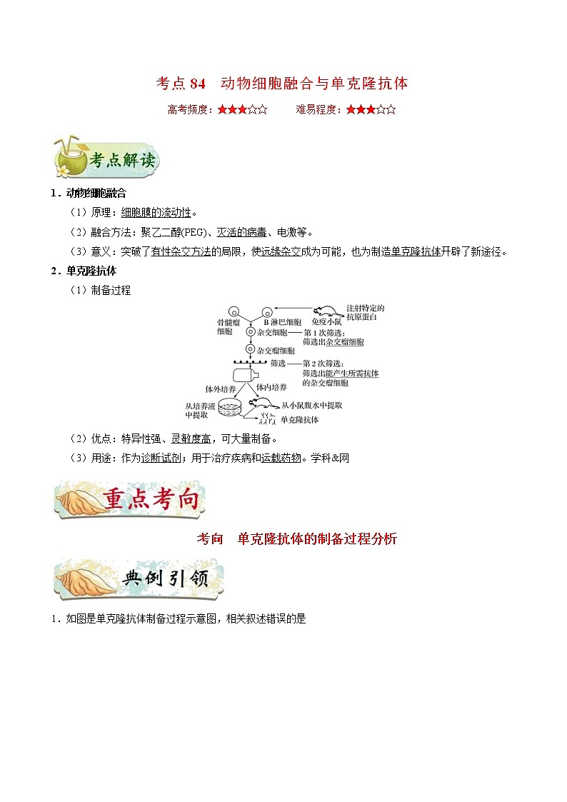 高考生物一轮复习考点一遍过考点84 动物细胞融合与单克隆抗体(含解析)第1页
