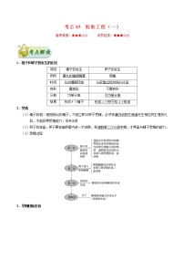 高考生物一轮复习考点一遍过考点85 胚胎工程（一）(含解析)