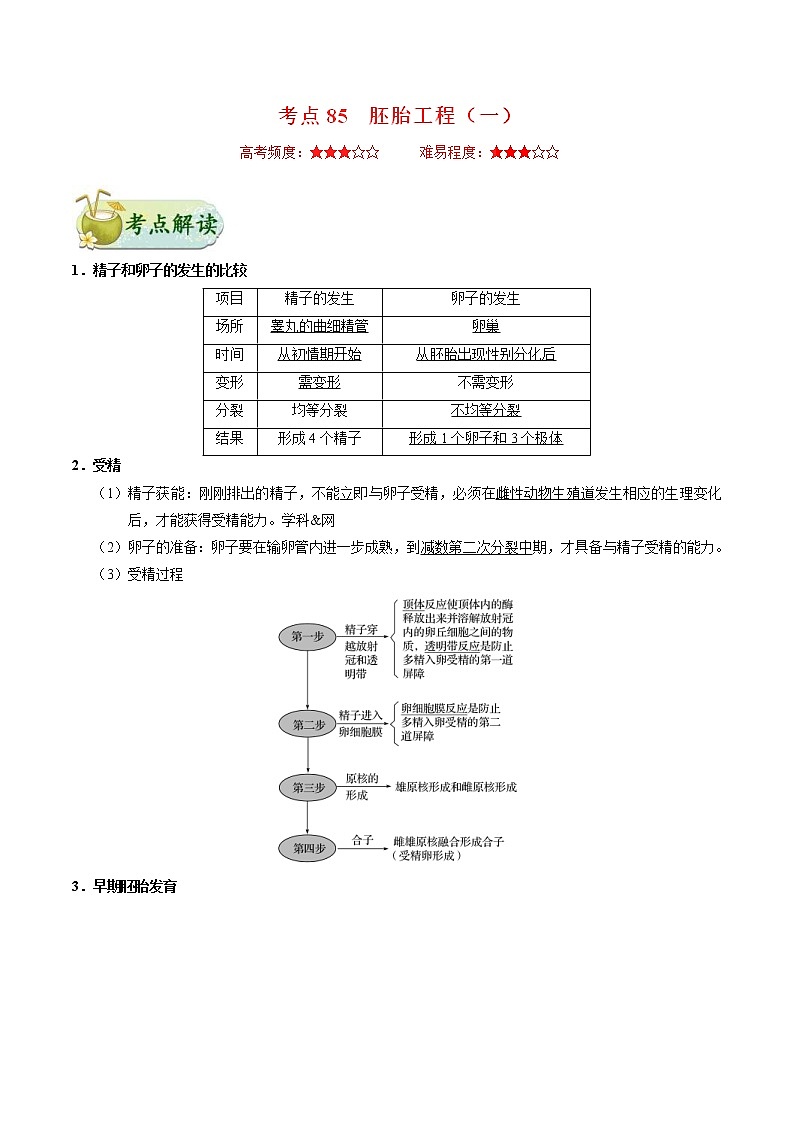 高考生物一轮复习考点一遍过考点85 胚胎工程（一）(含解析)第1页