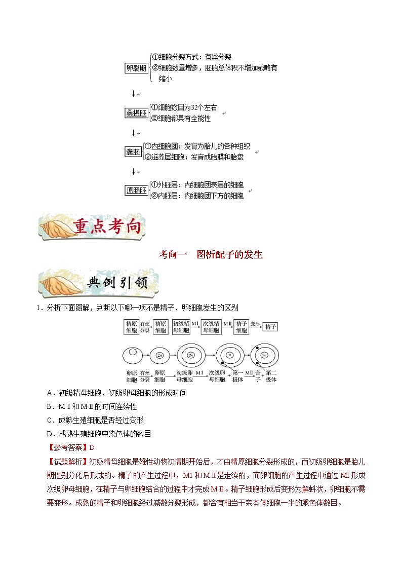 高考生物一轮复习考点一遍过考点85 胚胎工程（一）(含解析)第2页