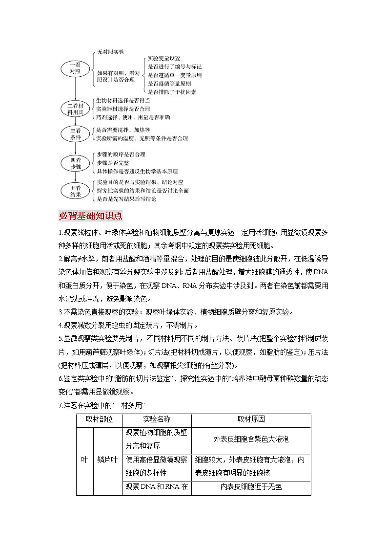 高考生物必背知识手册专题13实验与探究第3页