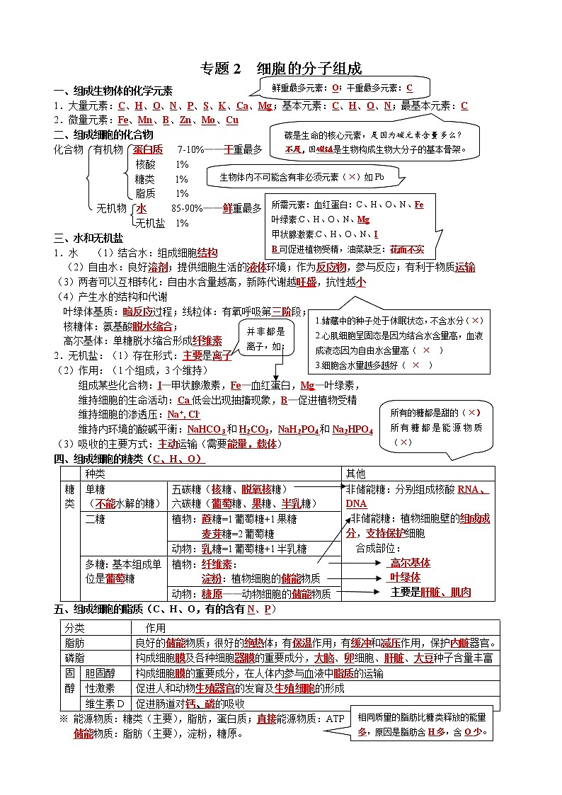高考生物一轮复习知识清单：02细胞的分子组成第1页