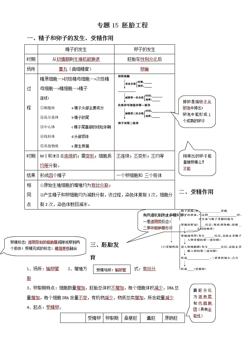 高考生物一轮复习知识清单：15胚胎工程第1页
