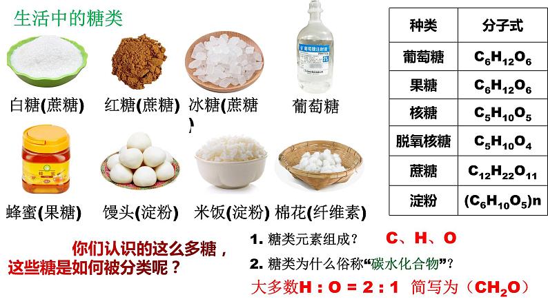 2.3细胞中的糖类和脂质课件2022-2023学年高一上学期生物人教版必修1第4页