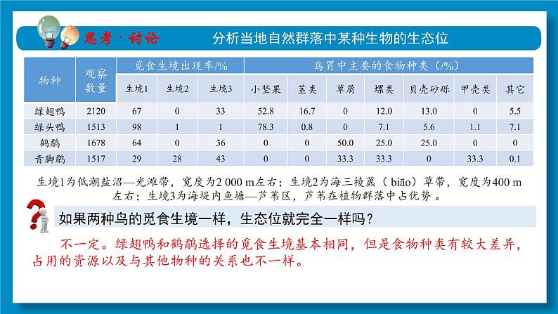 2.1群落的结构（第4课时）课件2022-2023学年高二上学期生物人教版选择性必修208