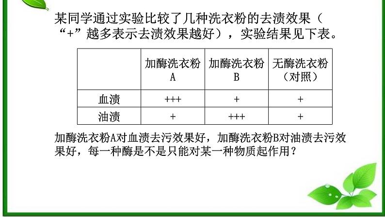 5.1.2降低化学反应活化能的酶课件2022-2023学年高一上学期生物人教版必修1第5页