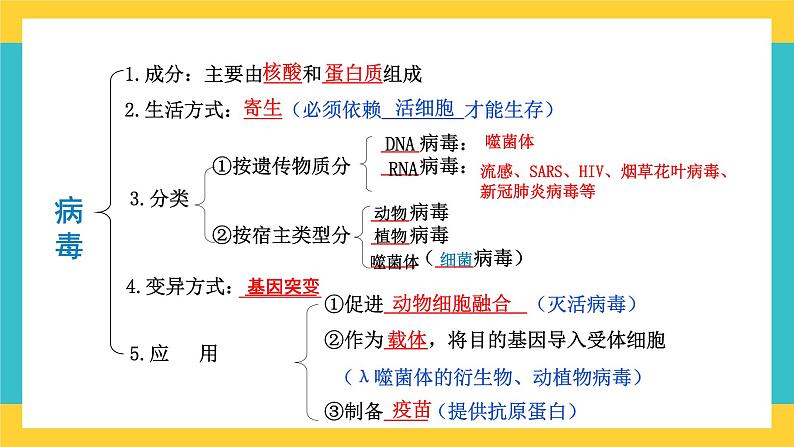 【高考一轮专题复习】高考生物专题复习——第1讲《走近细胞》复习课件（全国通用）第8页