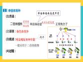 【高考一轮专题复习】高考生物专题复习——第32讲《生物变异在育种上的应用》复习课件（全国通用）