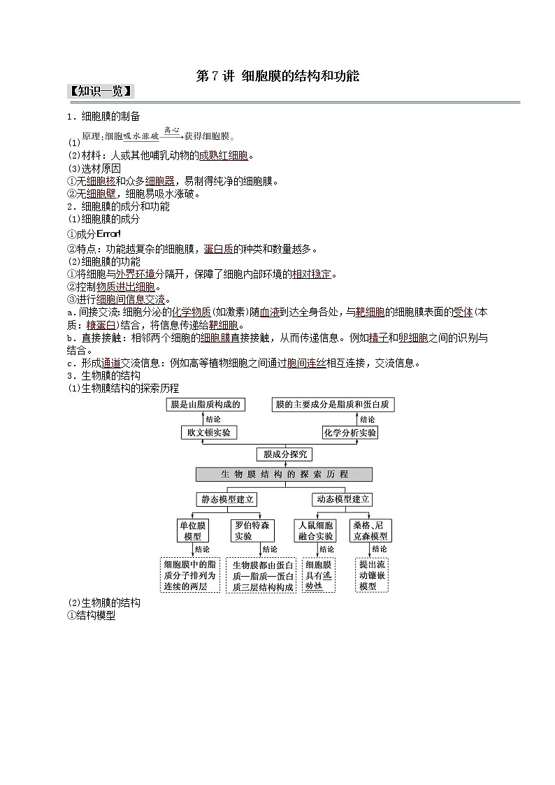 第7讲 细胞膜的结构和功能-【分类归纳】最新高一生物考法和题型分类精讲（人教版2019必修1）01