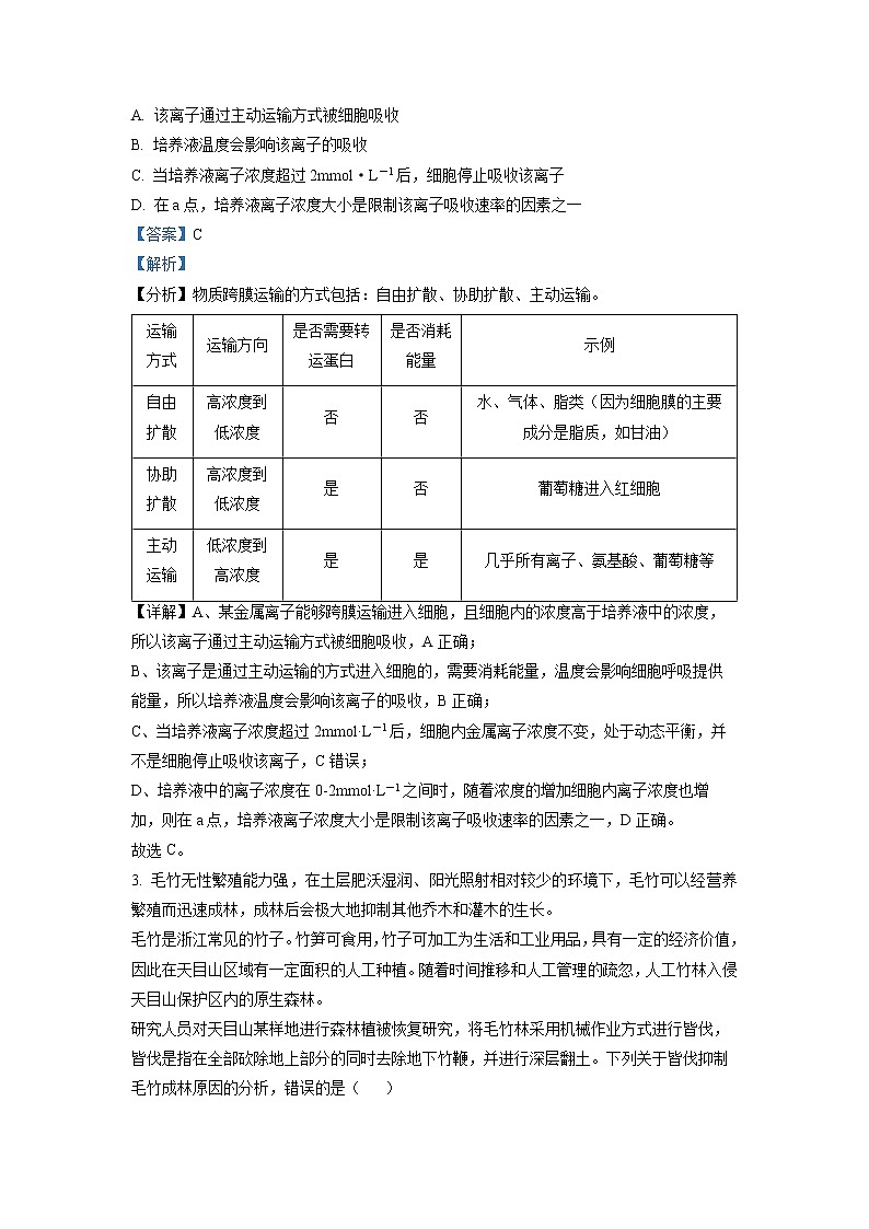 浙江省嘉兴市2022-2023学年高三生物上学期12月一模试题（Word版附解析）02