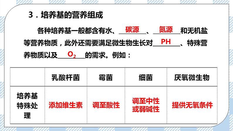 人教统编版高中生物选修三 第一章第2节  一 微生物的培养技术及应用 课件+教案07