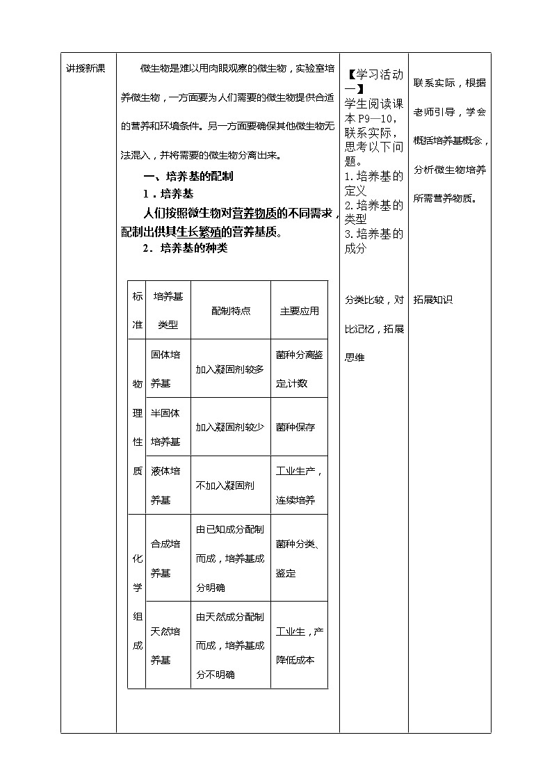 人教统编版高中生物选修三 第一章第2节  一 微生物的培养技术及应用 课件+教案02