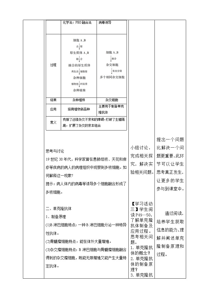 人教统编版高中生物选修三 第二章第2节  二  动物细胞融合技术与单克隆抗体 课件+教案03