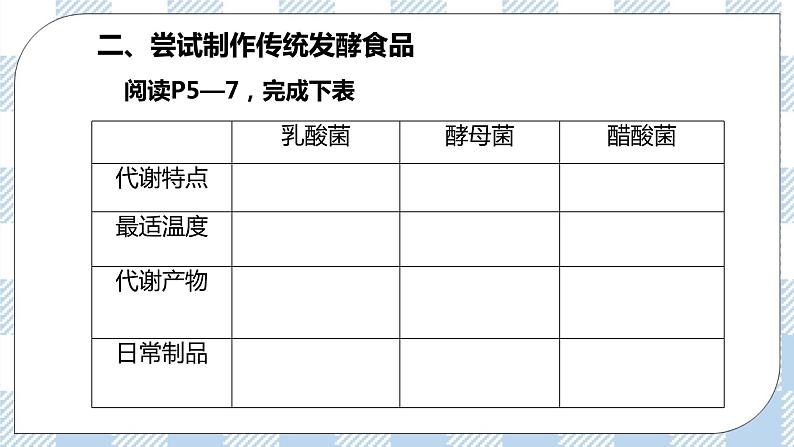 第一节 传统发酵技术的作用 课件第8页