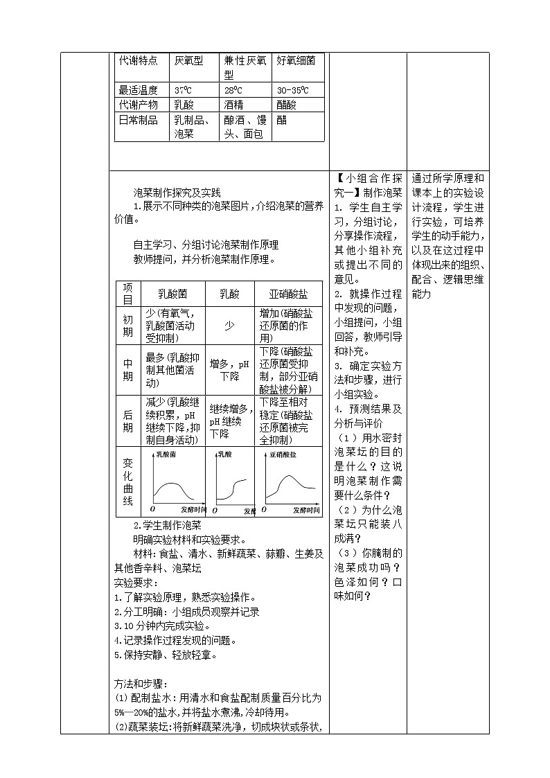 第一节 传统发酵技术的作用 教案 第3页
