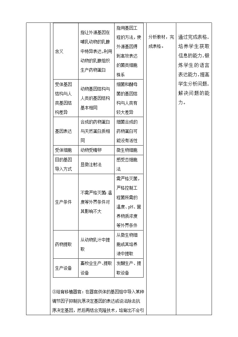 人教统编版高中生物选修三 第三章第3节  基因工程的应用 课件+教学设计03