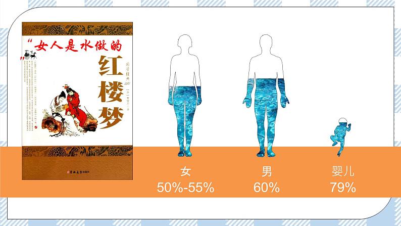 1.1 细胞生活的环境 2课时课件＋课时作业（原卷＋解析卷）06