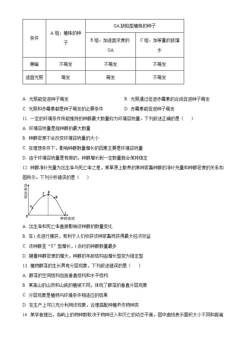 重庆市沙坪坝区重点中学2022-2023学年高二上学期期末复习（二）生物试题无答案第3页