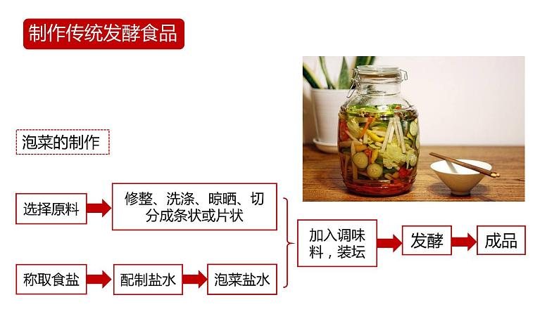 第一节 《传统发酵技术的应用》PPT课件+教案08