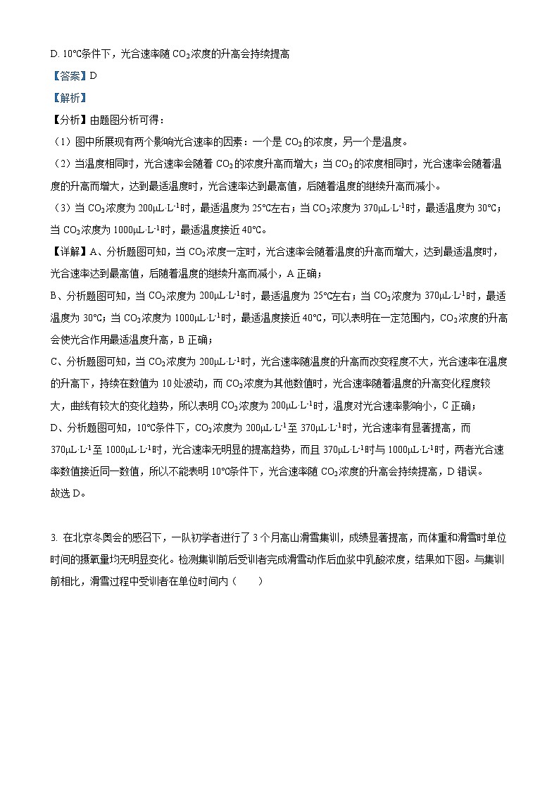 2022年新高考北京生物高考真题与答案详细解析02