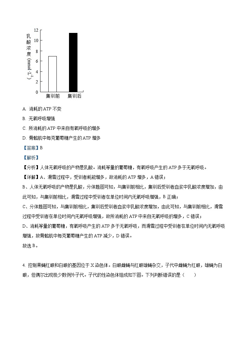 2022年新高考北京生物高考真题与答案详细解析03