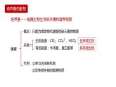 第二节 《微生物的基本培养技术》PPT课件+教案