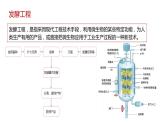 第三节   《发酵工程及其应用》PPT课件+教案