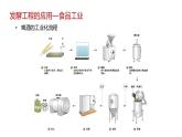 第三节   《发酵工程及其应用》PPT课件+教案