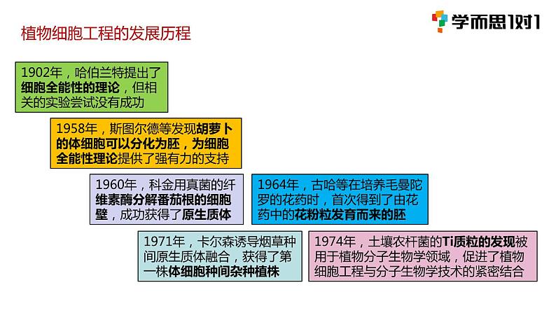 第一节 《植物细胞工程》课件PPT+教案04