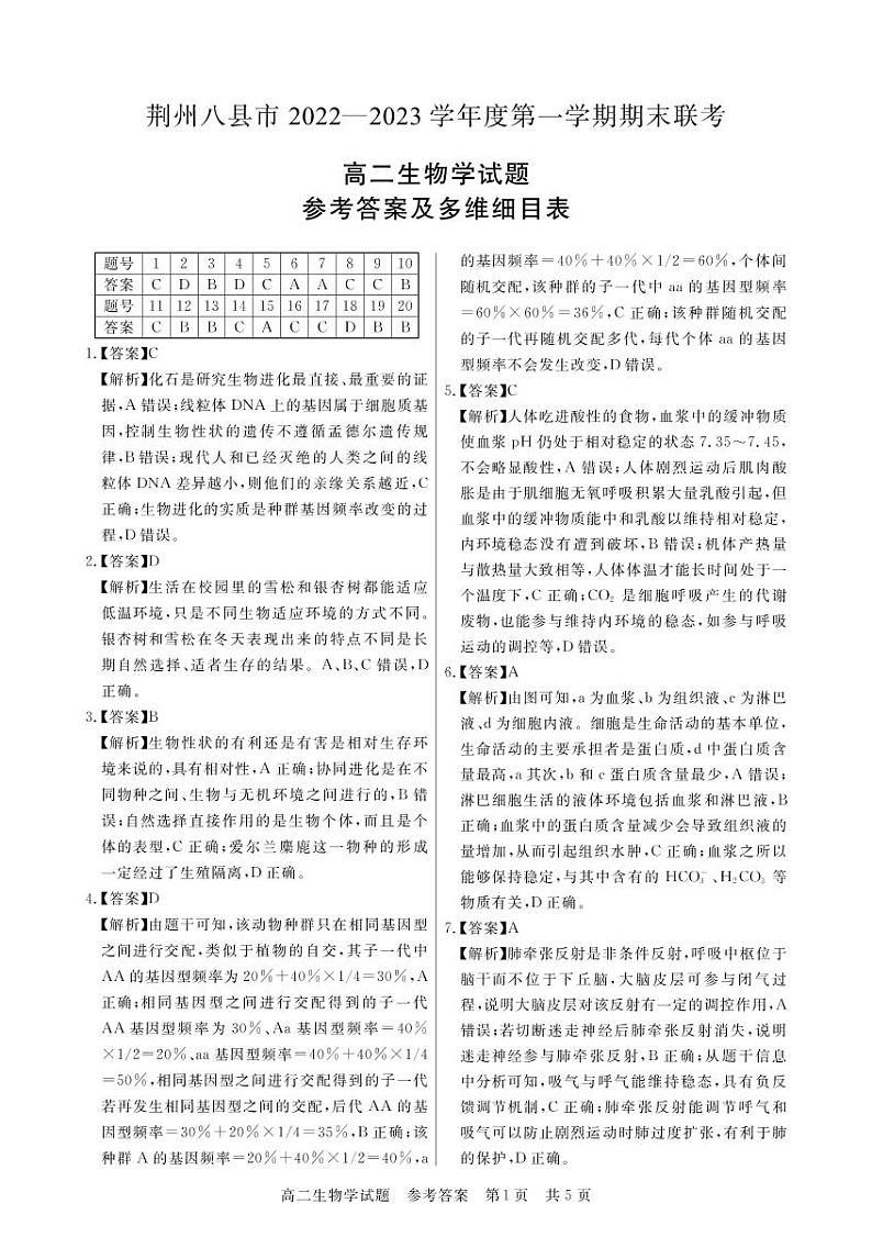 2023荆州八县高二上学期期末联考生物试题可编辑PDF版含解析01