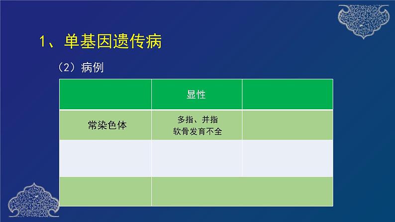 部编生物必修第2册（课件）15 人类遗传病05