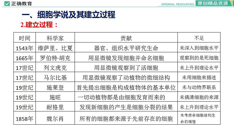 1.1 细胞是生命活动的基本单位课件PPT07